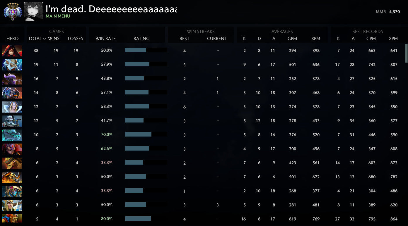 Ancient V | MMR: 4370 - Behavior: 10000