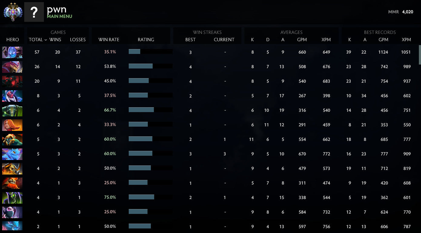 Ancient II | MMR: 4020 - Behavior: 9350