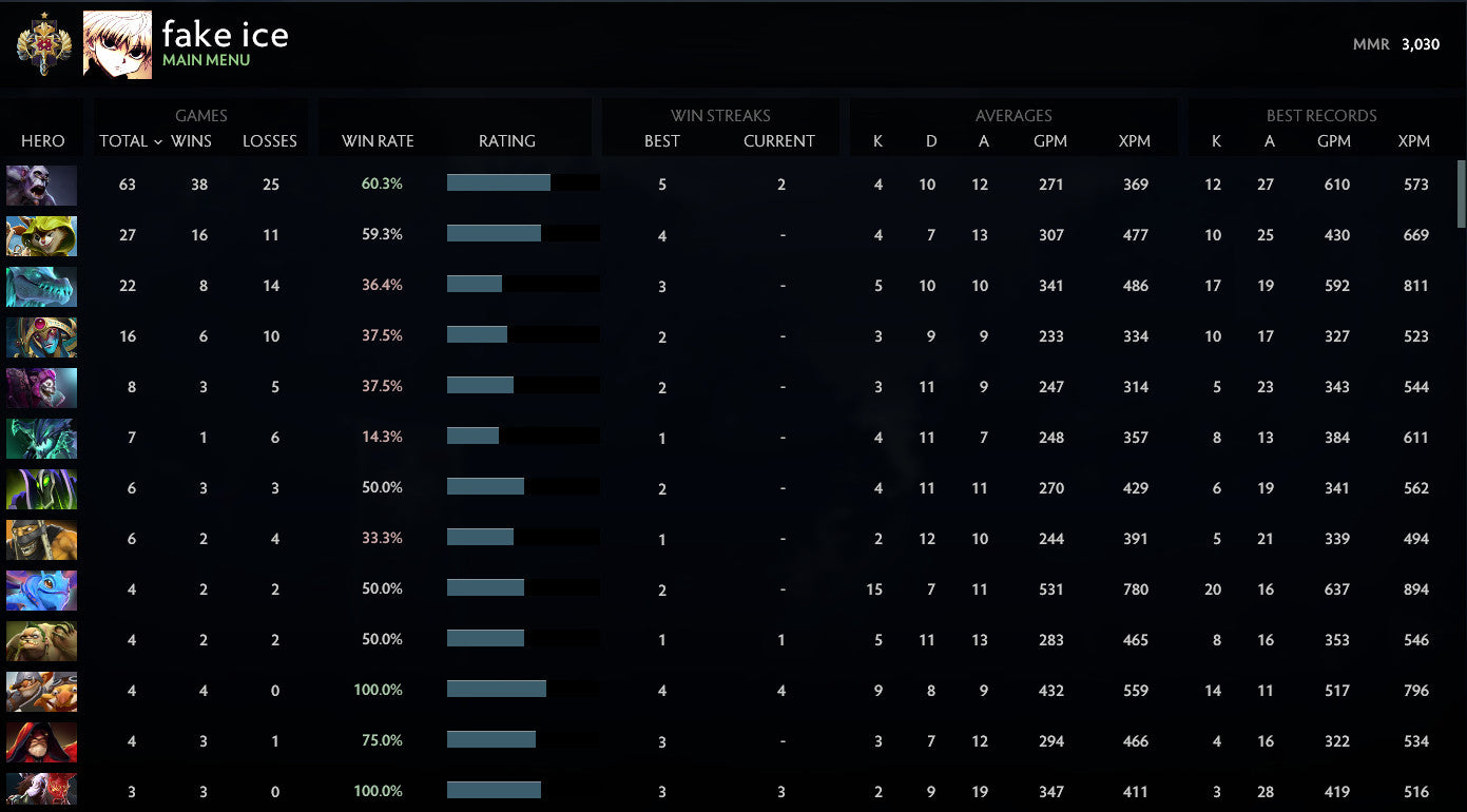 Légende I | MMR : 3030 - Comportement : 10000