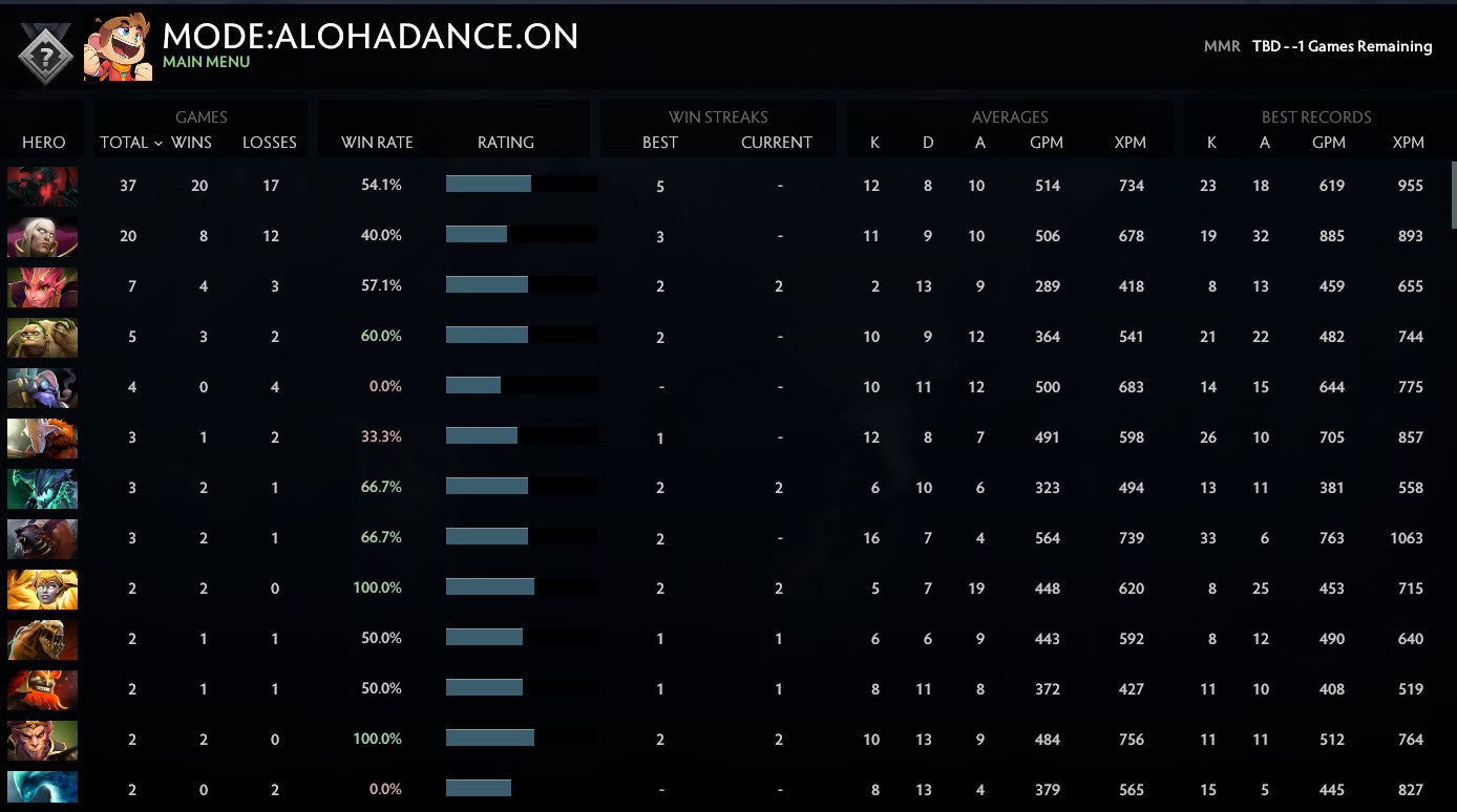 Not Calibrated | MMR: TBD - Behavior: 9840