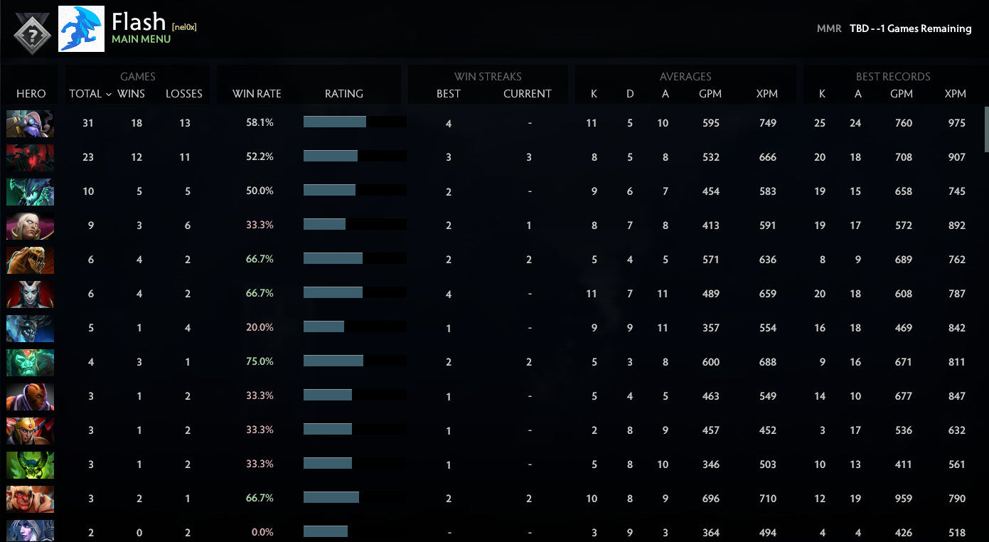 Not Calibrated | MMR: TBD - Behavior: 10000