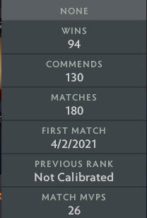 Not Calibrated | MMR: TBD - Behavior: 10000
