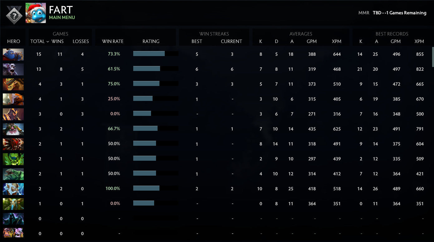 Not Calibrated | MMR: TBD - Behavior: 10000