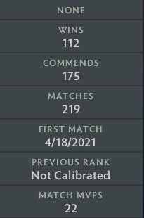 Not Calibrated | MMR: TBD - Behavior: 10000