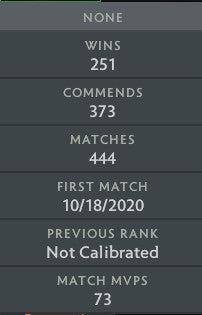 Divine II | MMR: 5000 - Behavior: 9760