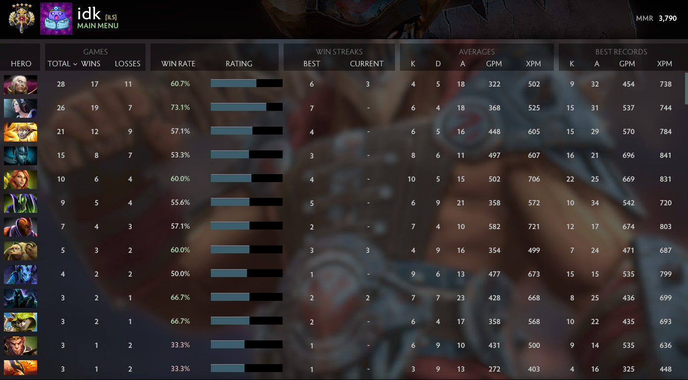 Légende V | MMR : 3790 - Comportement : 9895