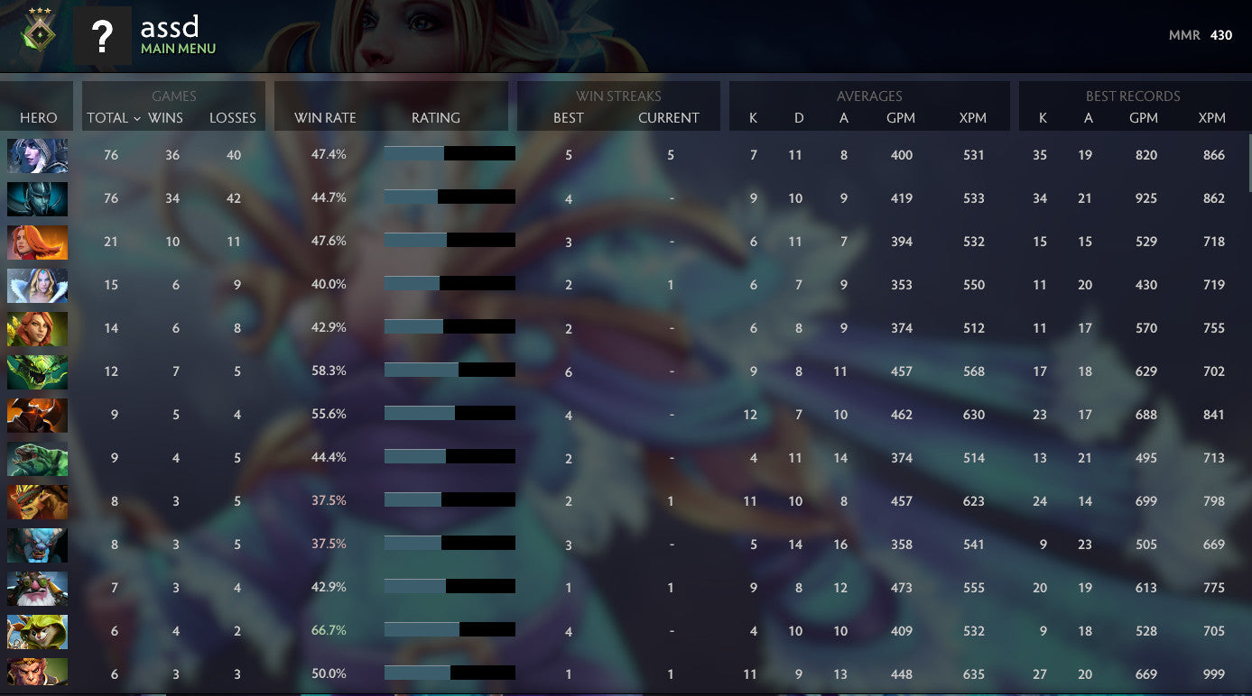 Herald III | MMR: 430 - Behavior: 7945