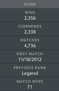 Not Calibrated | MMR: TBD - Behavior: 9905