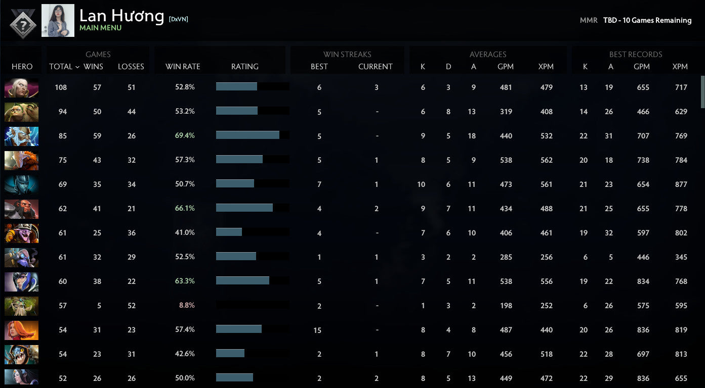 Not Calibrated | MMR: TBD - Behavior: 9905