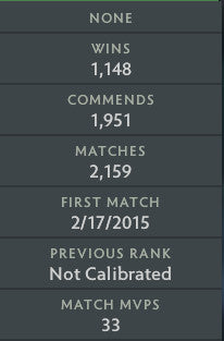 Divine II | MMR: 4890 - Behavior: 9170