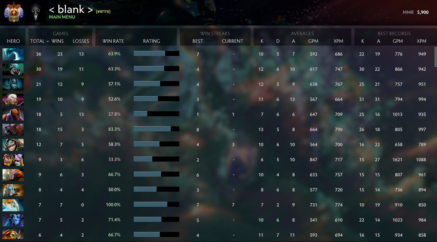 Immortel | MMR : 5960 - Comportement : 10000