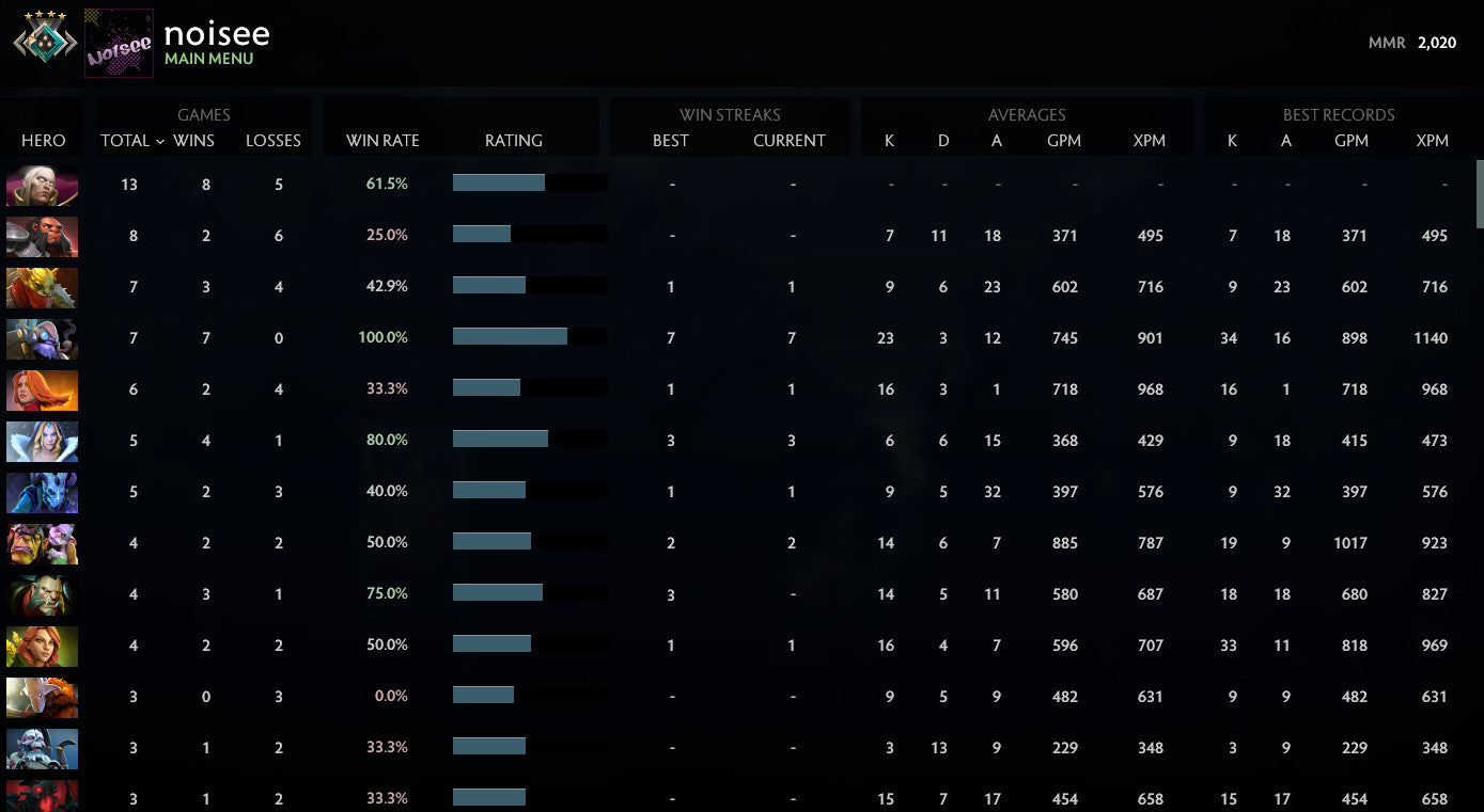 Croisé IV | MMR : 2020 - Comportement : 9250