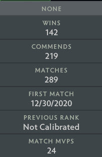 Ancient I | MMR: 3920 - Behavior: 7146