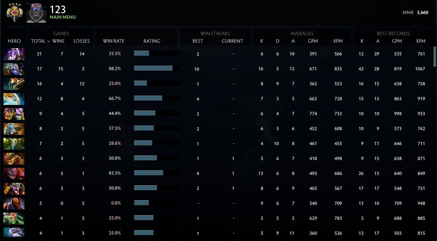 Légende IV | MMR : 3660 - Comportement : 7155