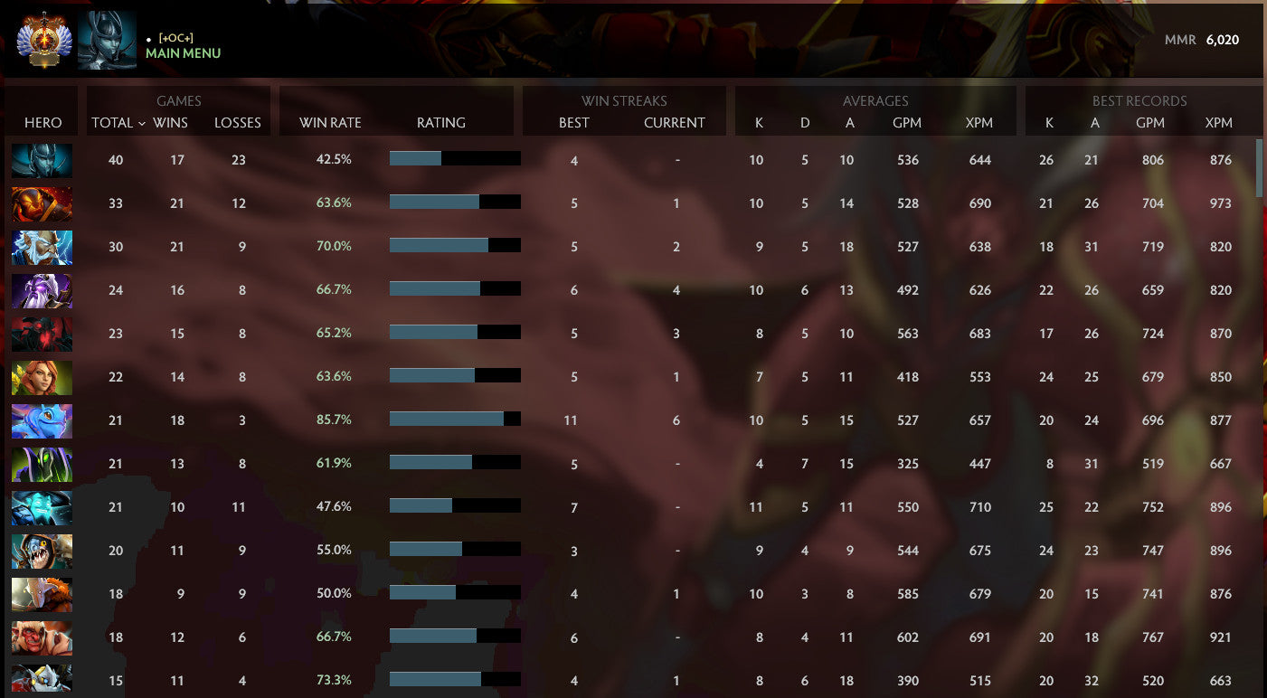 Immortel | MMR : 6020 - Comportement : 10000