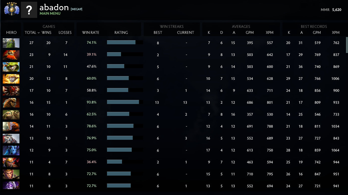 Divin V | MMR : 5620 - Comportement : 10000