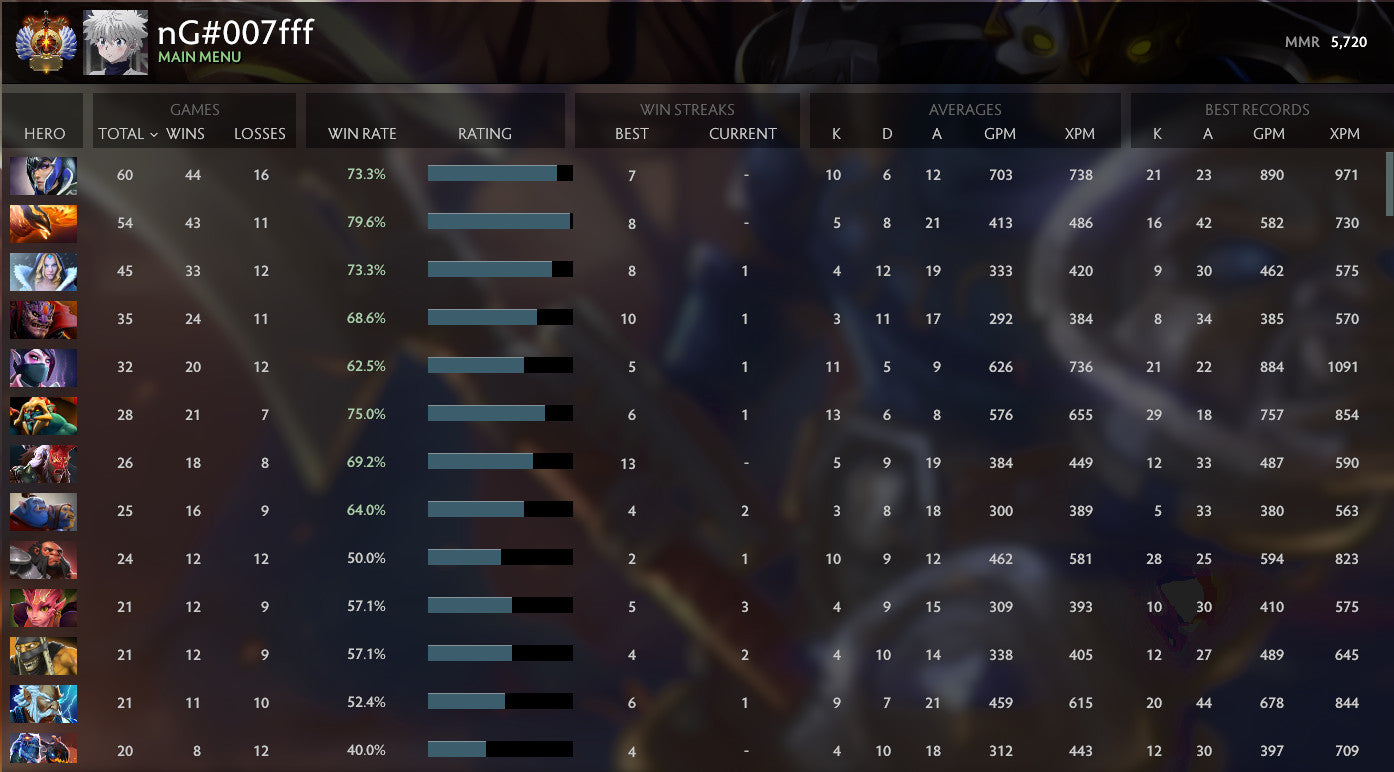 Immortel | MMR : 5720 - Comportement : 9525