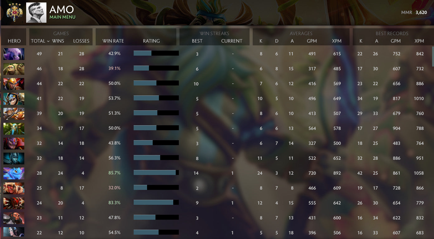 Ancient II | MMR: 3970 - Behavior: 9780