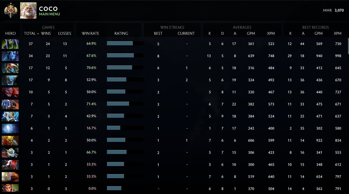 Legend I | MMR: 3070 - Behavior: 8443