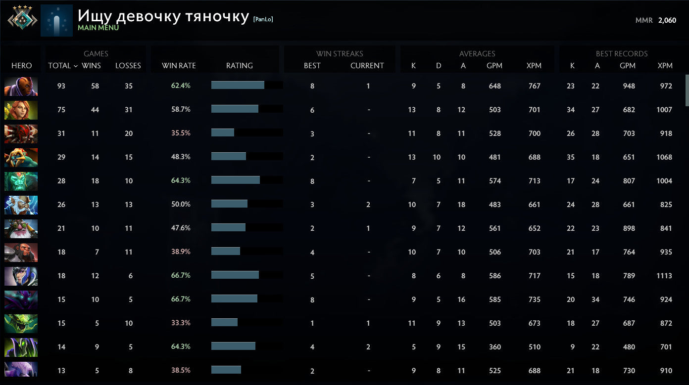 Croisé IV | MMR : 2060 - Comportement : 7337