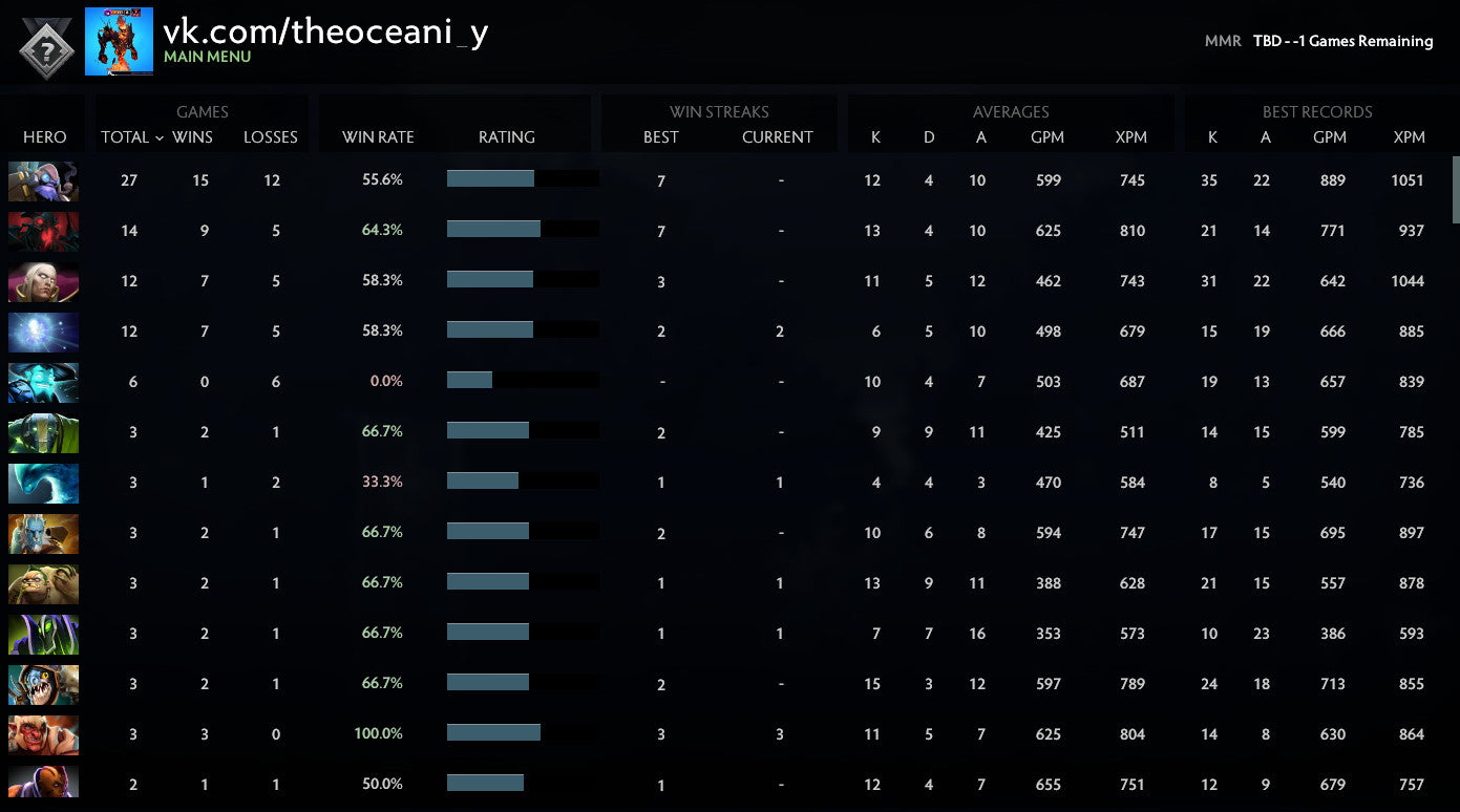 Not Calibrated | MMR: TBD - Behavior: 10000