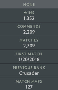 Archon I | MMR: 2180 - Behavior: 10000