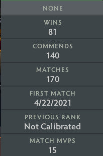 Legend III | MMR: 3440 - Behavior: 9790