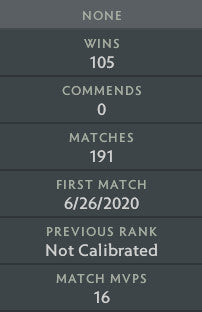 Divine II | MMR: 4880 - Behavior: 10000