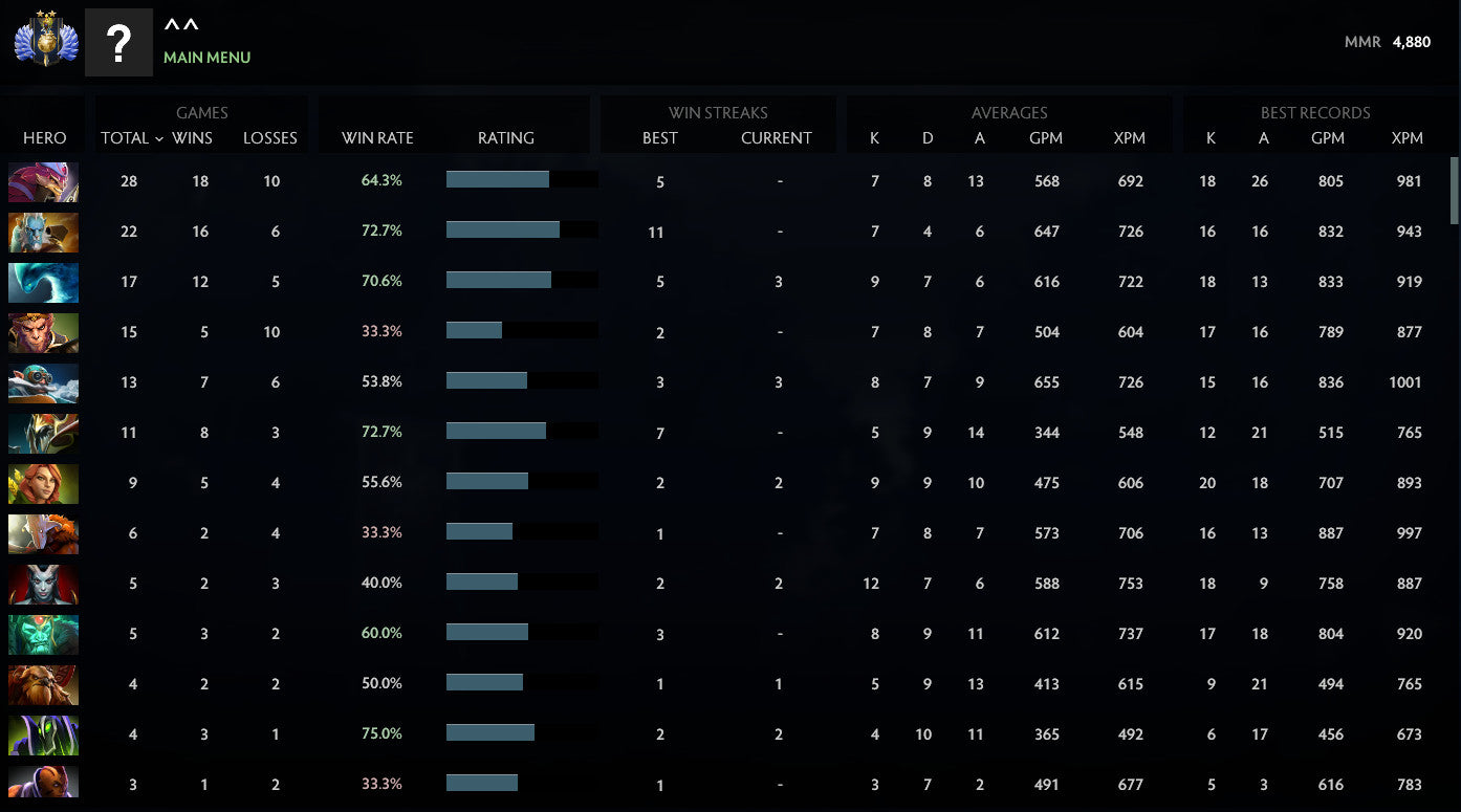 Divine II | MMR: 4880 - Behavior: 10000