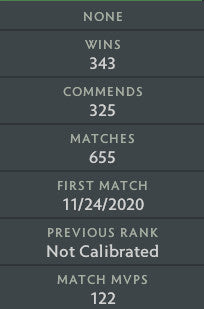 Ancient V | MMR: 4500 - Behavior: 10000