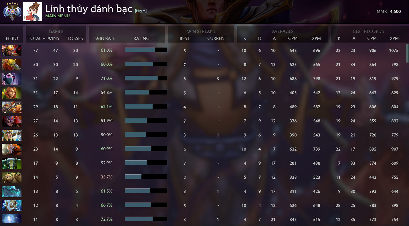 Ancient V | MMR: 4500 - Behavior: 10000