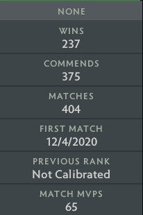 Divine I | MMR: 4560 - Behavior: 10000