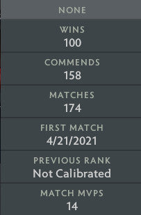 Divine II | MMR: 4910 - Behavior: 10000