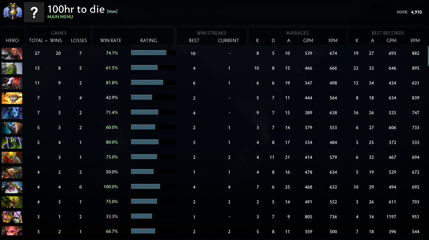 Divine II | MMR: 4910 - Behavior: 10000