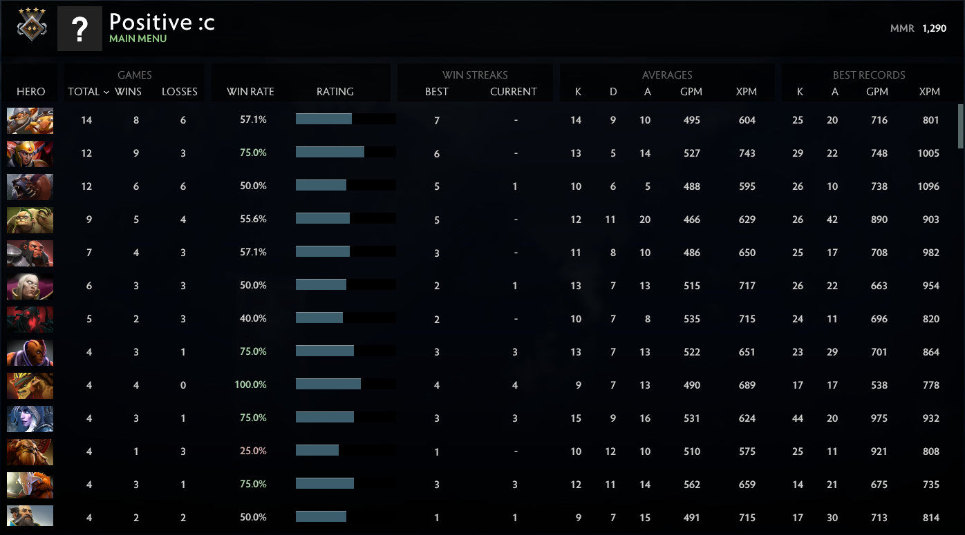 Herald IV | MMR: 1290 - Behavior: 9720