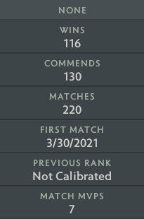 Not Calibrated | MMR: TBD - Behavior: 10000