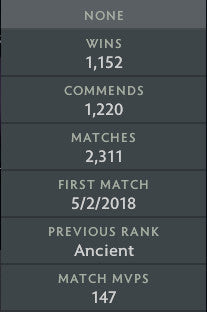 Divine V | MMR: 5480 - Behavior: 9390