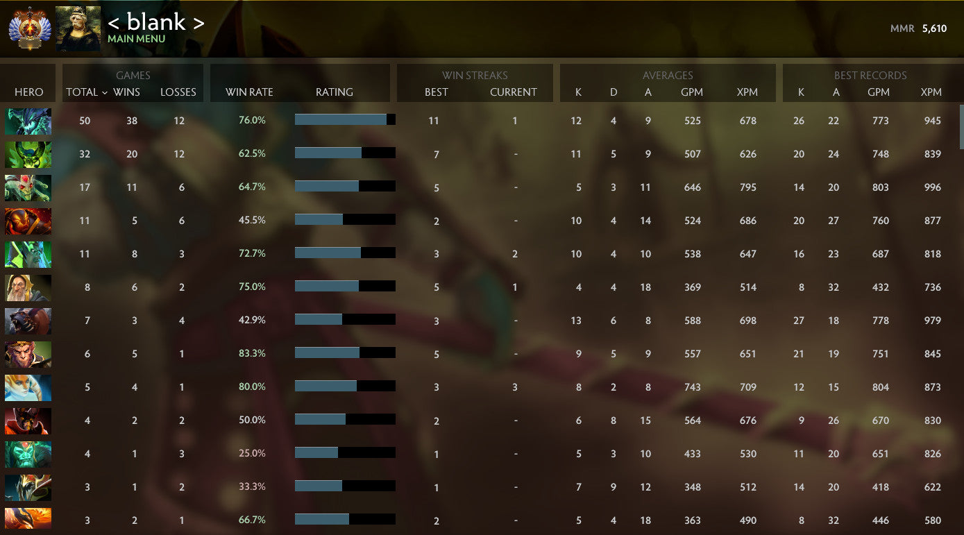 Immortel | MMR : 5610 - Comportement : 9479