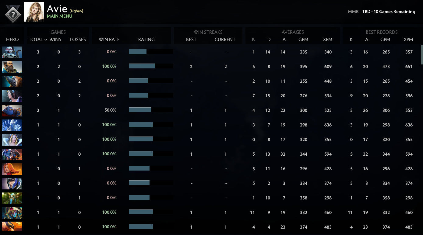 Not Calibrated | MMR: TBD - Behavior: 10000