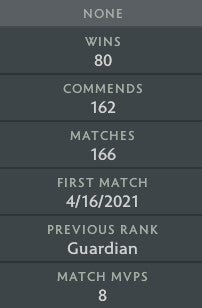 Non calibré | MMR : à déterminer - Comportement : 10 000