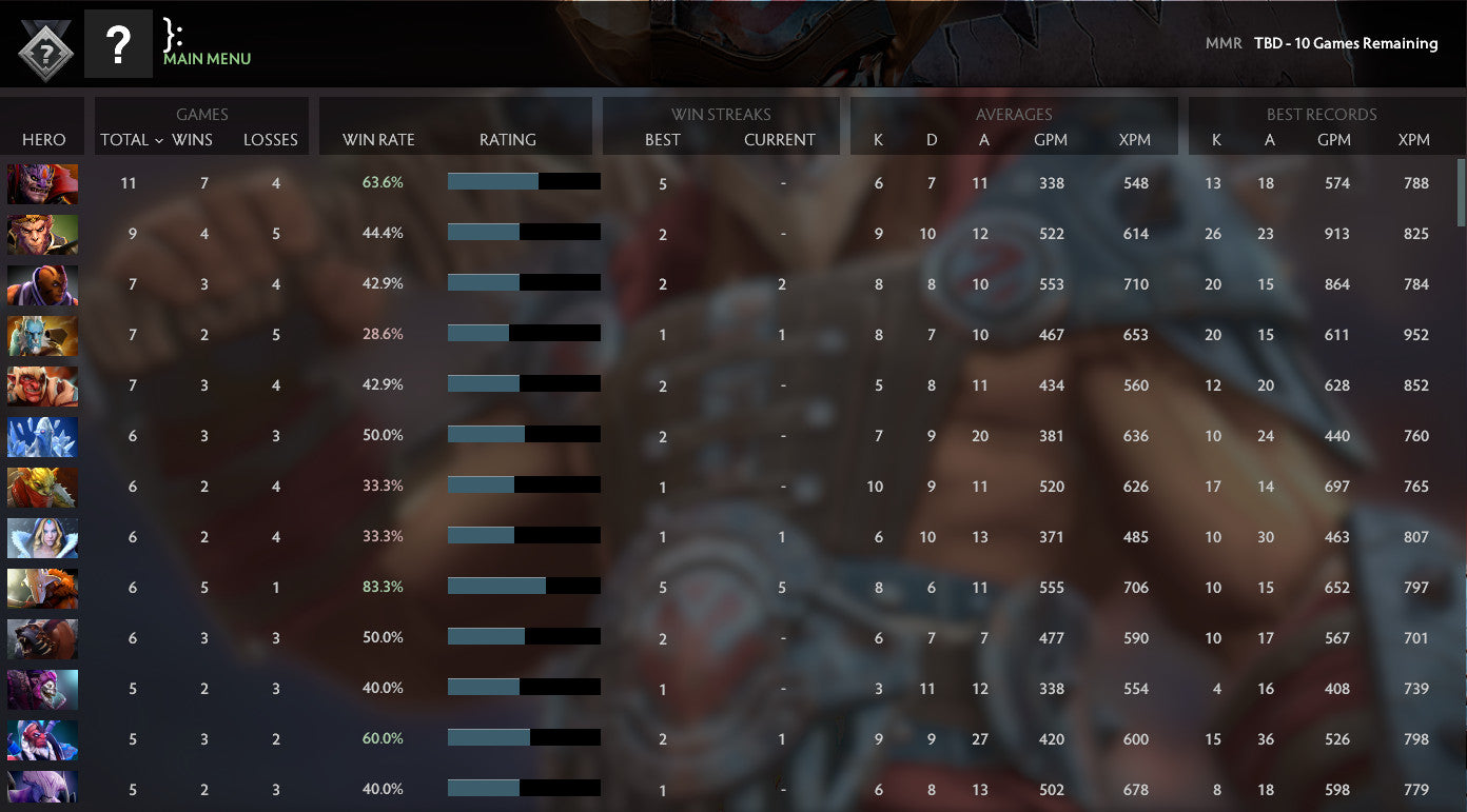 Non calibré | MMR : à déterminer - Comportement : 10 000
