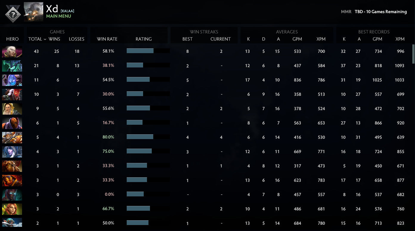 Not Calibrated | MMR: TBD - Behavior: 10000