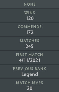 Ancient I | MMR: 3700 - Behavior: 9485