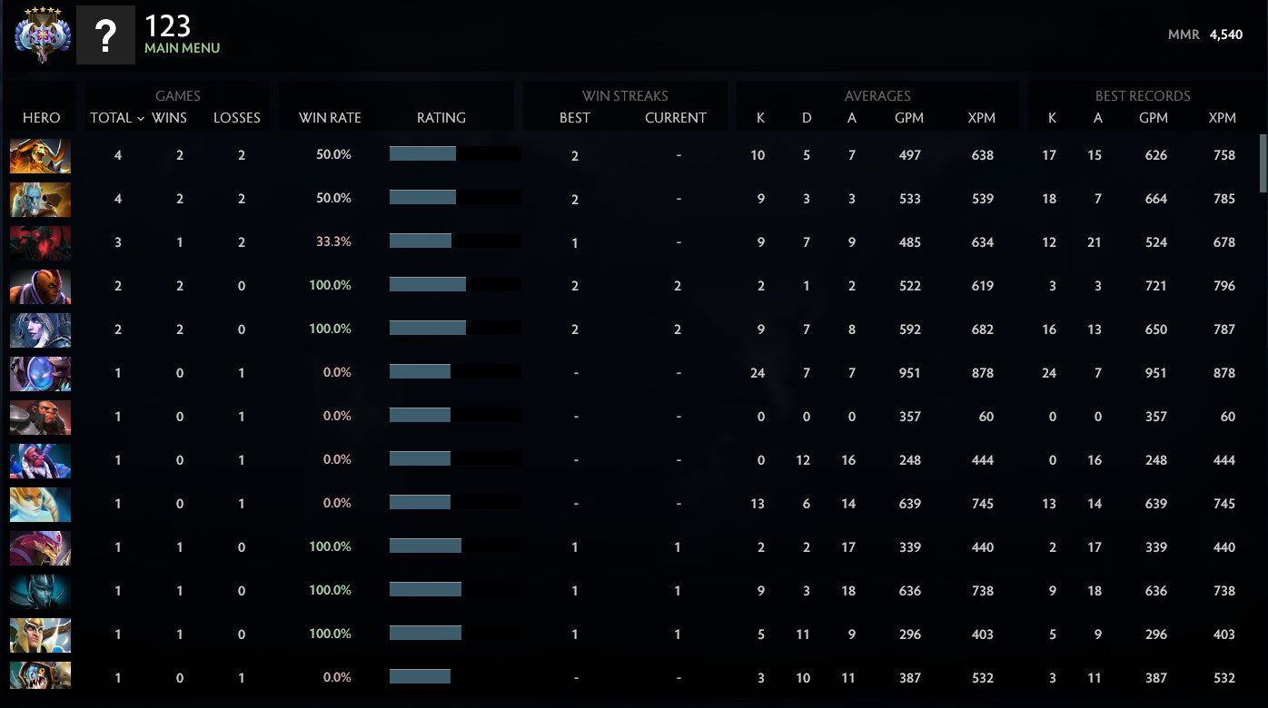 Ancient V | MMR: 4540 - Behavior: 9486