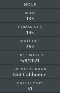 Ancient V | MMR: 4540 - Behavior: 9486