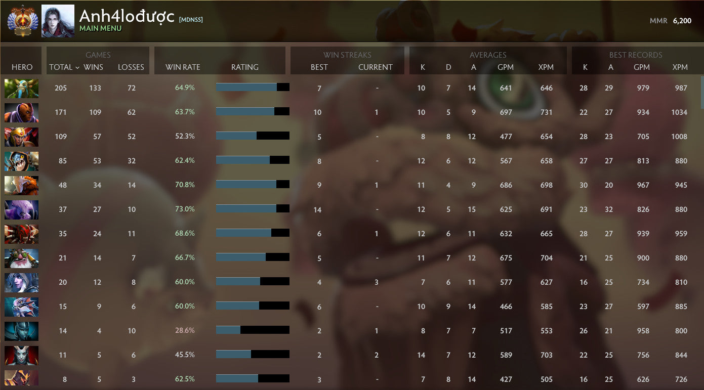 Immortel | MMR : 6200 - Comportement : 9975