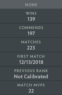 Ancient V | MMR: 4500 - Behavior: 10000