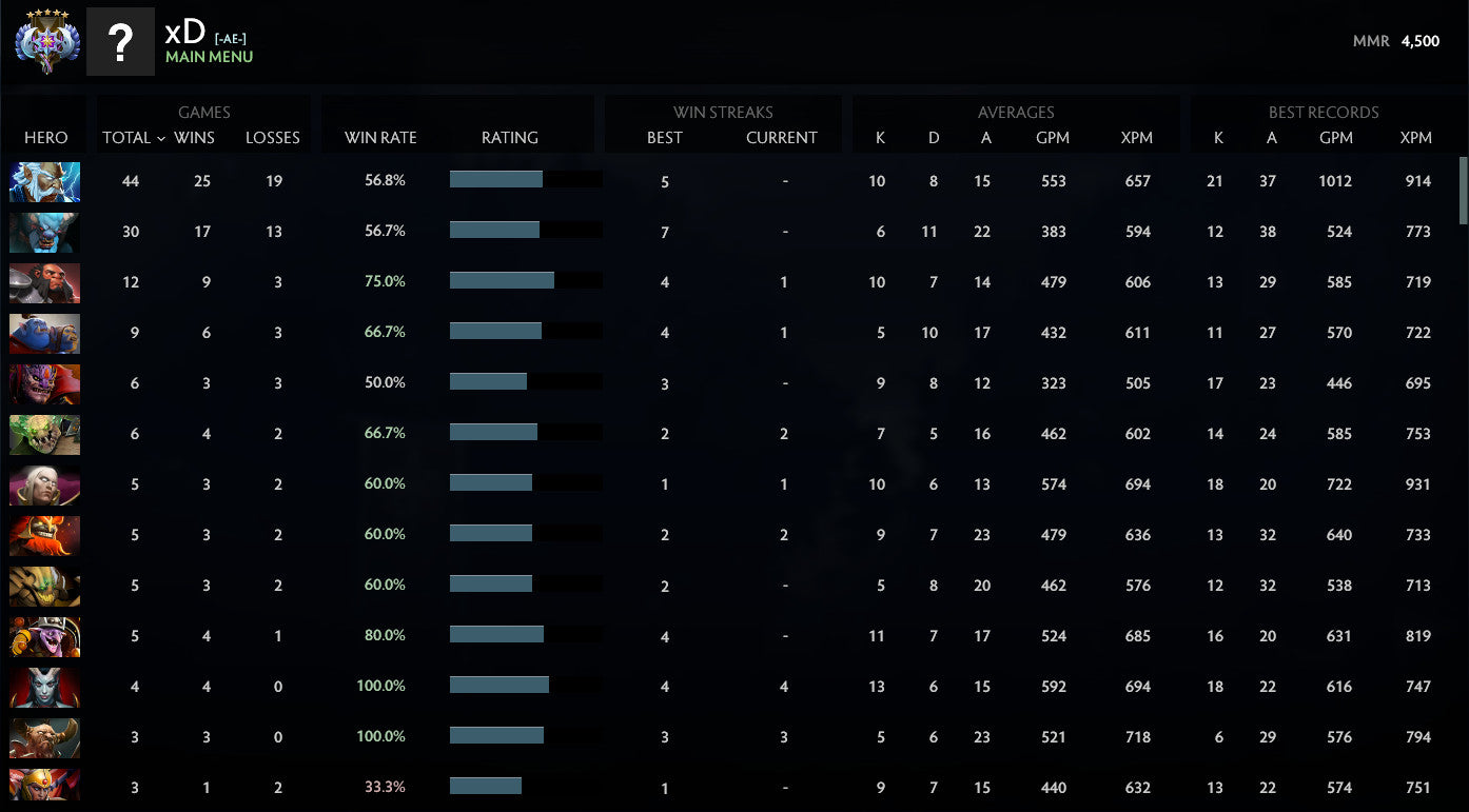 Ancient V | MMR: 4500 - Behavior: 10000