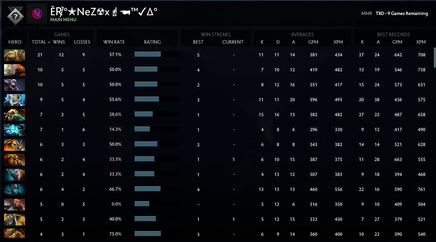 Not Calibrated | MMR: TBD - Behavior: 9268