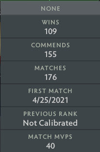 Not Calibrated | MMR: TBD - Behavior: 9430